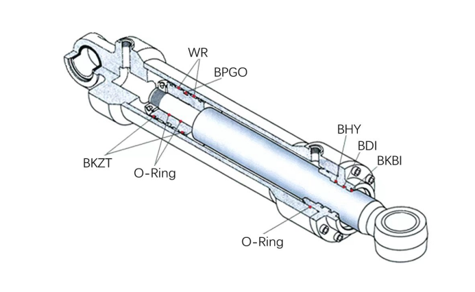 Hydraulic Cylinder Repair Kit detail 1